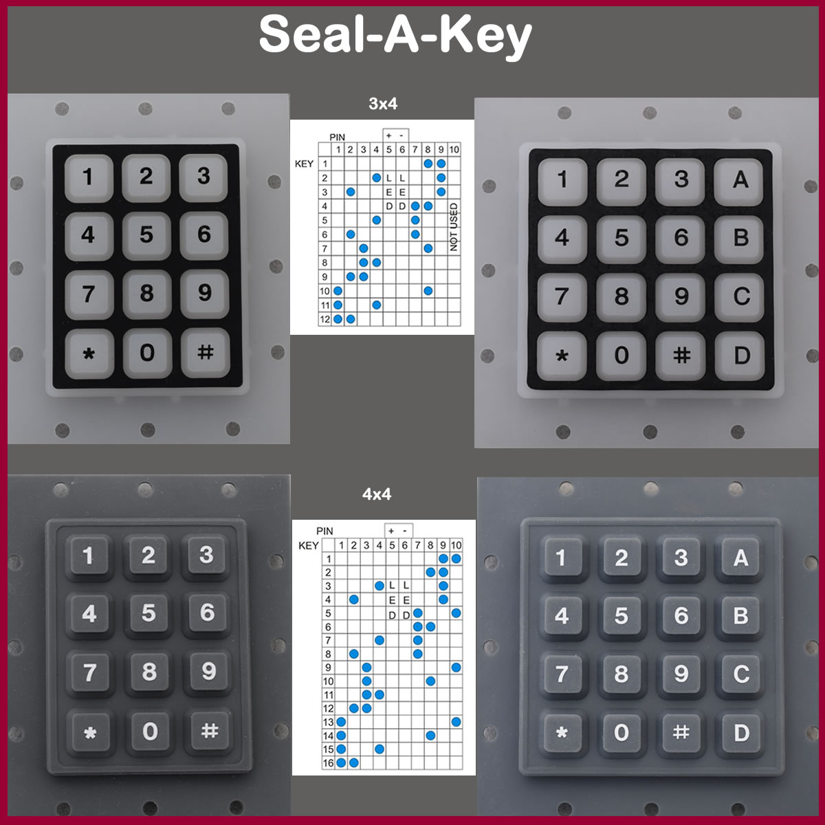 Sealed keypad